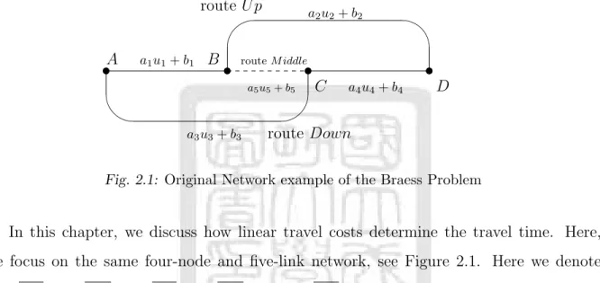 Fig. 2.1: Original Network example of the Braess Problem