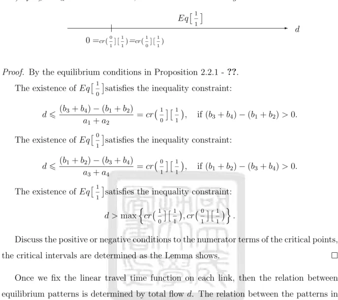 Fig. 3.4: Relation Between Equilibrium Conditions in Problem I