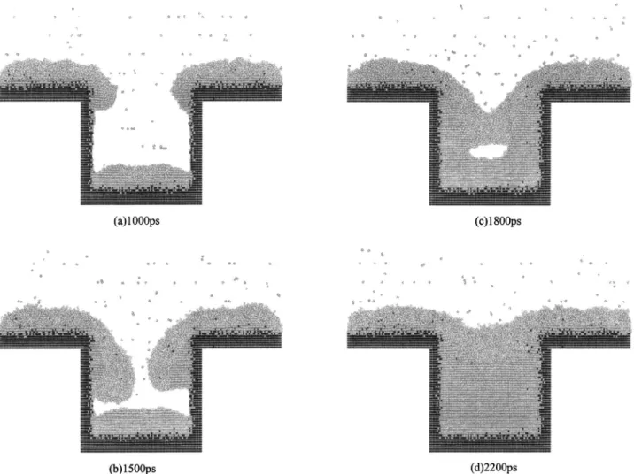 FIG. 4. Four snapshots of filling sequence for case of 10 eV, 300 K at 共a兲 1000 ps; 共b兲 1500 ps; 共c兲 1800 ps; 共d兲 2200 ps.