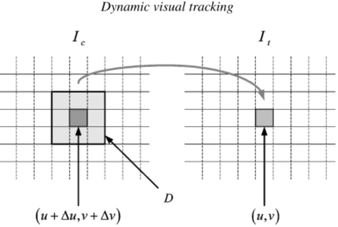Figure 5. SDG-based matching.