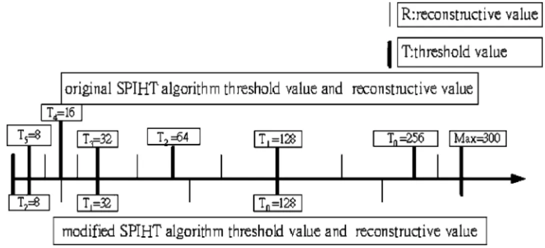 Figure 6 shows the concept and framework of the dictator.