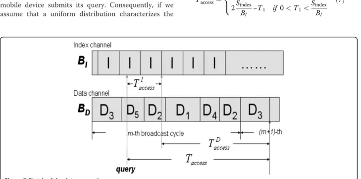 Figure 6 The generated broadcast program.