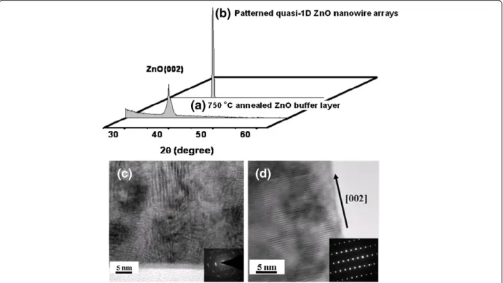 Figure 2 SEM images. Schematic illustration of the strategy for fabricating patterned quasi-1D ZnO nanowire arrays