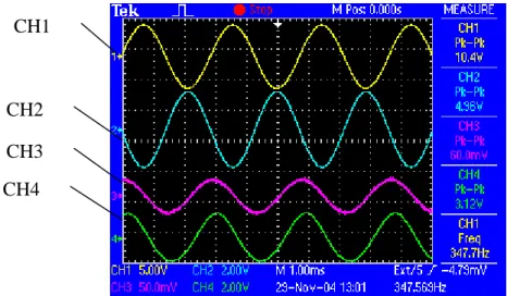 Figure 9.   Sensing tests of 6.5 µm-thick PZT film at 347 Hz recorded by the oscilloscope (CH1: 