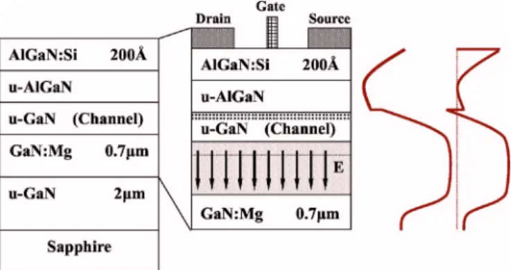 Figure 1. 共Color online兲 Schematic cross section and energy band diagram of HFET-12, HFET-15, and HFET-18.