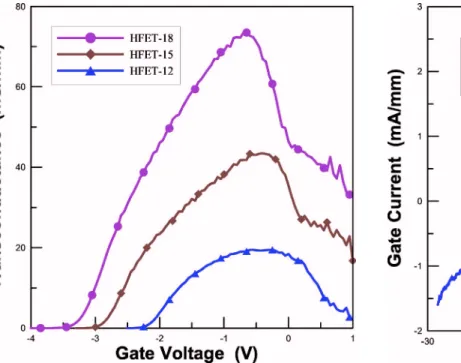 Figure 4. 共Color online兲 Comparisons of transconductance of the three