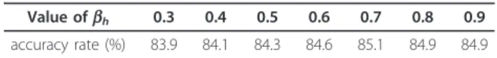 Table 10 shows the average dialogue turns per task of the evaluated systems. The proposed approach achieves the minimum of the average number of turns.