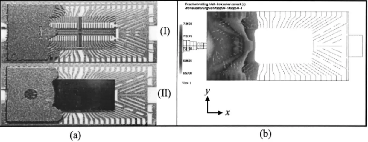 Fig. 3 Comparisons of experimental short shot and simulation results at 1Õ3 shot „ a … experiment „ I … top view