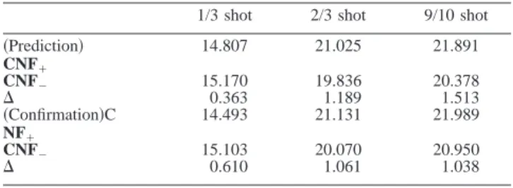 Fig. 7 9Õ10 short shot factor effects plot for the noise array „ mm 2 …Table 49Õ10 short shot response table„area…