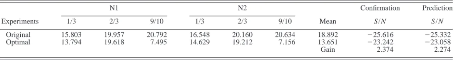 Fig. 10 Confirmation experimental model and melt front advancementsTable 9Confirmation experiment table