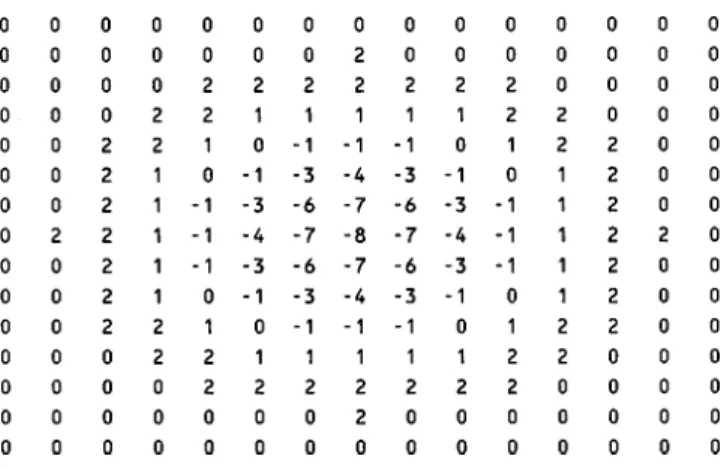 Fig. 2 Typical mask used to implement BSGMF with ␴ ⫽ 2.