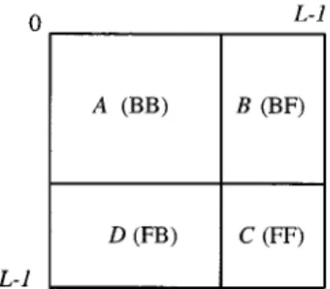 Fig. 4 Four quadrants of a co-occurrence matrix W.