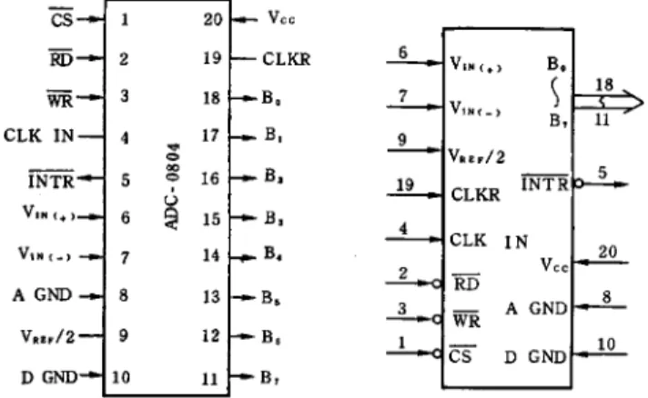 Fig. 6. Adapters and internal structure of ADC.