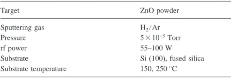 FIG. 2. The electrical properties of ZnO:H films varied with H 2 composition in Ar.