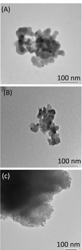 Figure 2. TEM micrographs of (a) Ni 2 P/SiO 2 -L, (b) Ni 2 P/SiO 2 -H, and (c)  Ni 2 P/SBA-15