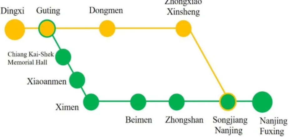 Figure 2 An illustrated sample of the Taipei MRT network 