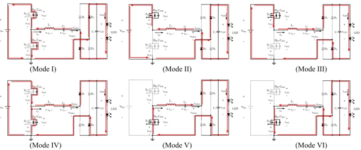 Fig. 6 Class-D inverter operating principles with LED load. 