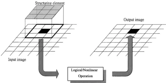 Figure 2 shows an example of quad-tree partitioning in the compressed image “Lena.”