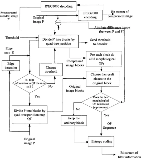 Fig. 5 Flowchart of the encoder side processing for the filter against ringing artifacts.