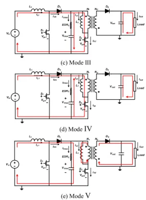 Fig. 6. Waveforms of the interleaved control. 