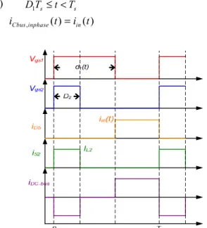 Fig. 8. Simplified waveforms of the DC-bus capacitor current ripple with in- in-phase control