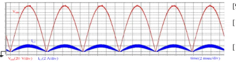 Fig. 31. Waveforms of rectified input voltage and current in steady-state  operation.  0 0.511.5 1 3 5 7 9 Harmonic orderHarmonic amplitude(Normalized)