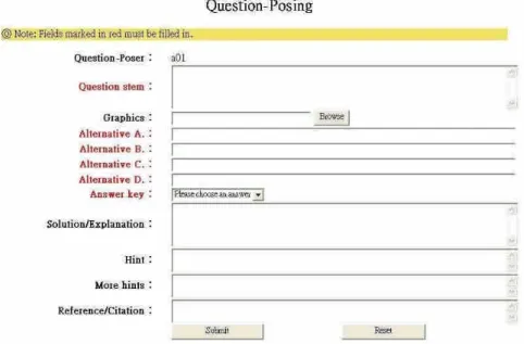 Figure 1: Question-posing function
