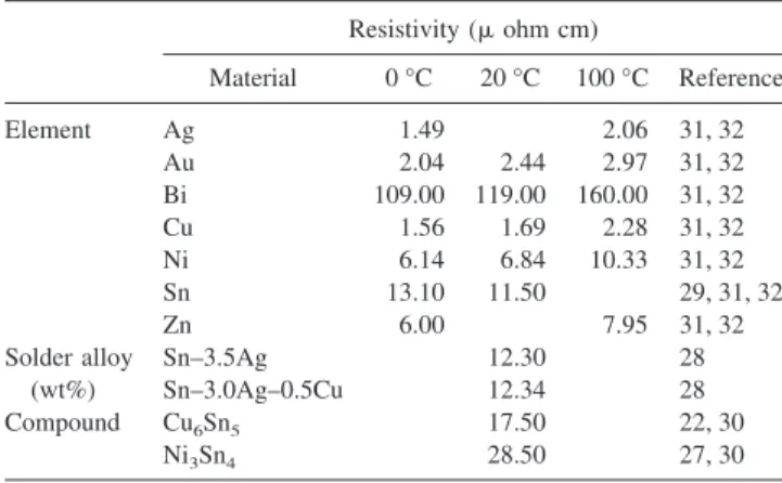 FIG. 11. Effect of aging time on electrical resistance of solder joints.