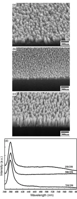 Fig. 5 SEM images of the ZnO nanorods grown on Si (100) using various N 2 /O 2 flow rates: (a) 250/250 sccm, (b) 500/250 sccm and (c) 750/250 sccm, at a substrate temperature of 500 uC and a source vaporizing temperature of 135 uC; (d) PL spectra of the Zn