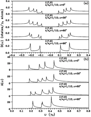 FIG. 6. Same plot as Fig. 4, but shown at ␾⫽␾ 0 /12 and differ-
