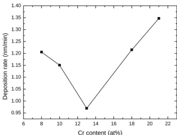 Table 1. The experiment parameters in pin-on-disk  wear test. 