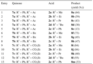 Table 2. Reaction between 2-(1-amidoalkyl)-1,4-naphthoquinones 7 and α-keto acids 2. 