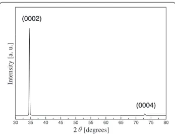 Figure 4 TEM characteristics of nanowires. Low-magnification TEM images of the nanowires grown with the Ga source at (a) 15- and (b) 20-cm distances