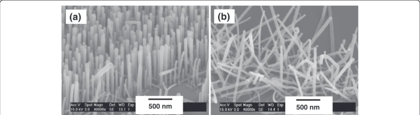 Figure 5 shows the XRD results of the sample in Figure 3c. Two XRD peaks of (0002) and (0004)  attribu-ted from the wurtzite GaN were detecattribu-ted, indicating the vertical alignment of GaN nanowires
