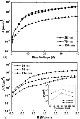 Figure 4. A cross-sectional SEM image of ZST film with thickness of 78 nm annealed at 700°C for 30 min