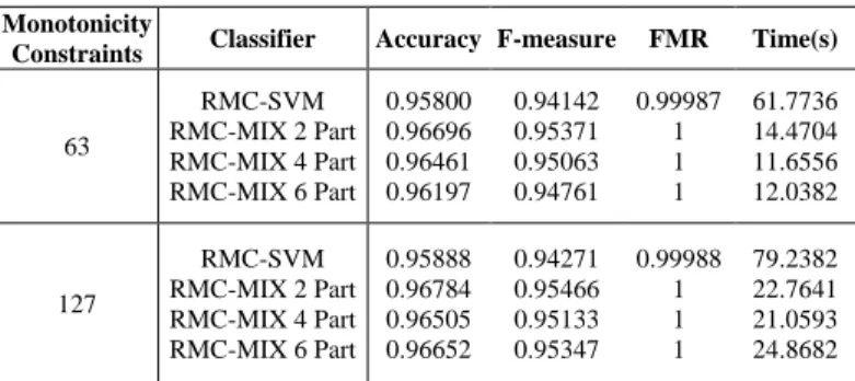 TABLE I.    WDBC  DATASET RESULTS Monotonicity 
