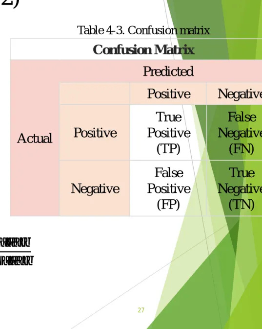 Table 4-3. Confusion matrix
