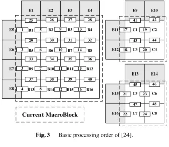 Fig. 3 Basic processing order of [24].