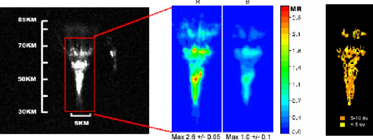 Figure caption: Electron energy distribution in a ocean sprite. 