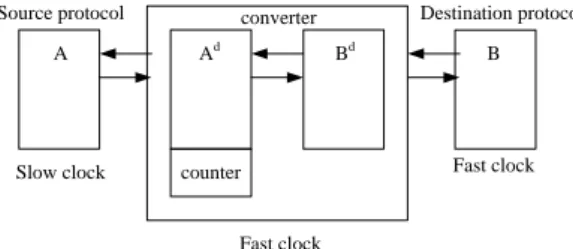 Figure 1 shows that a protocol can be defined as a product set  composed of control output space O, control input space  I, and a  vector  D