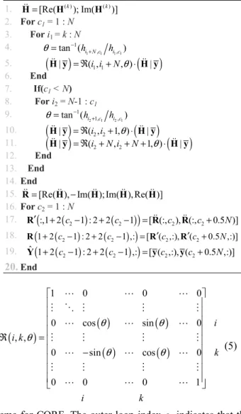 TABLE I.  M ODIFIED ALGORITHM OF REAL - VALUE  GR  SCHEME
