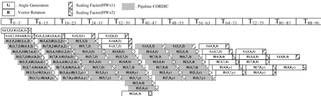 TABLE II.   P ERFORMANCE  C OMPARISON OF  C HIP  D ESIGNS