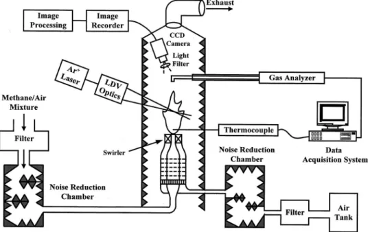 Fig. 1 Schematic diagram of the flow system and experimental setup.