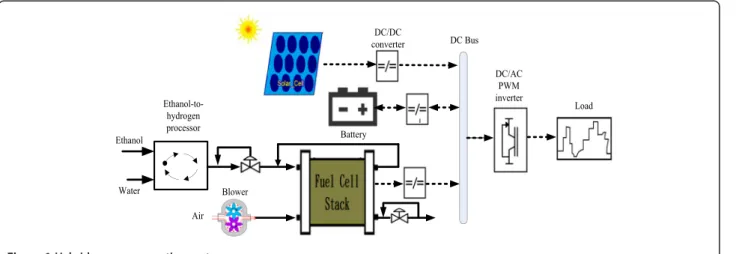 Figure 1 Hybrid power generation system.