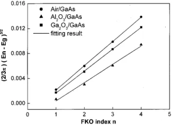 FIG. 2. Quantity (4/3 ␲ )(E n ⫺E g ) 3/2 , as a function of index n of the FKO extrema.