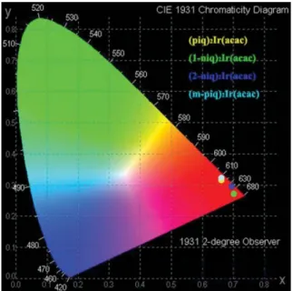 Fig. 3 Configuration of the device.