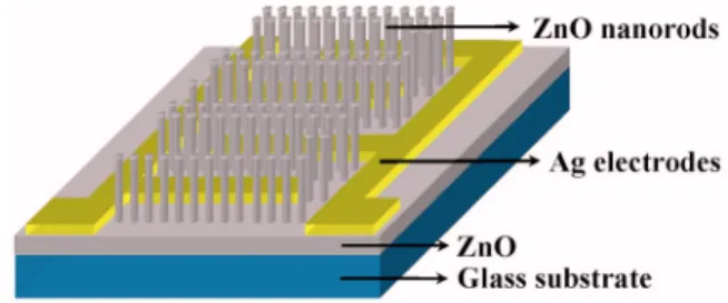 Figure 2 共a兲 shows the XRD and photoluminescence 共PL兲 results 共inset兲 of the as-grown ZnO NR arrays