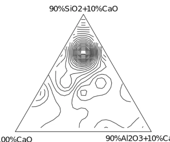 Figure 6 ZnO solid phase distribution in CaO- CaO-Al 2 O 3 -SiO 2  sintering system（doped 5 %ZnO） 