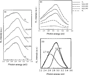 FIG. 2. HRAEM image of the Si-NCs/ a-SiN x nanocomposite. The inset shows a selective area diffraction pattern of Si nanocrystals.