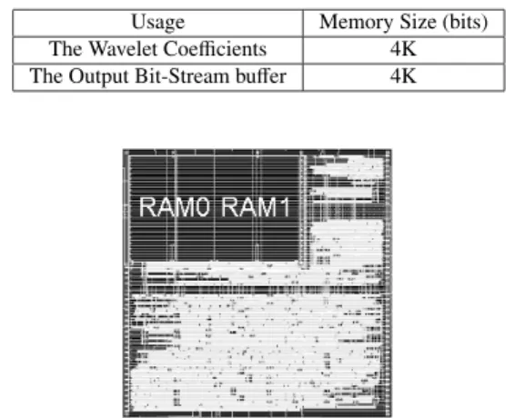 Table 8 List of memories used in the prototype chip.